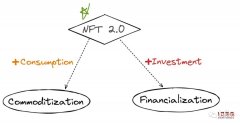 tokenpocket钱包|NFT扩展市场需求的两种思路：金融化与商品化